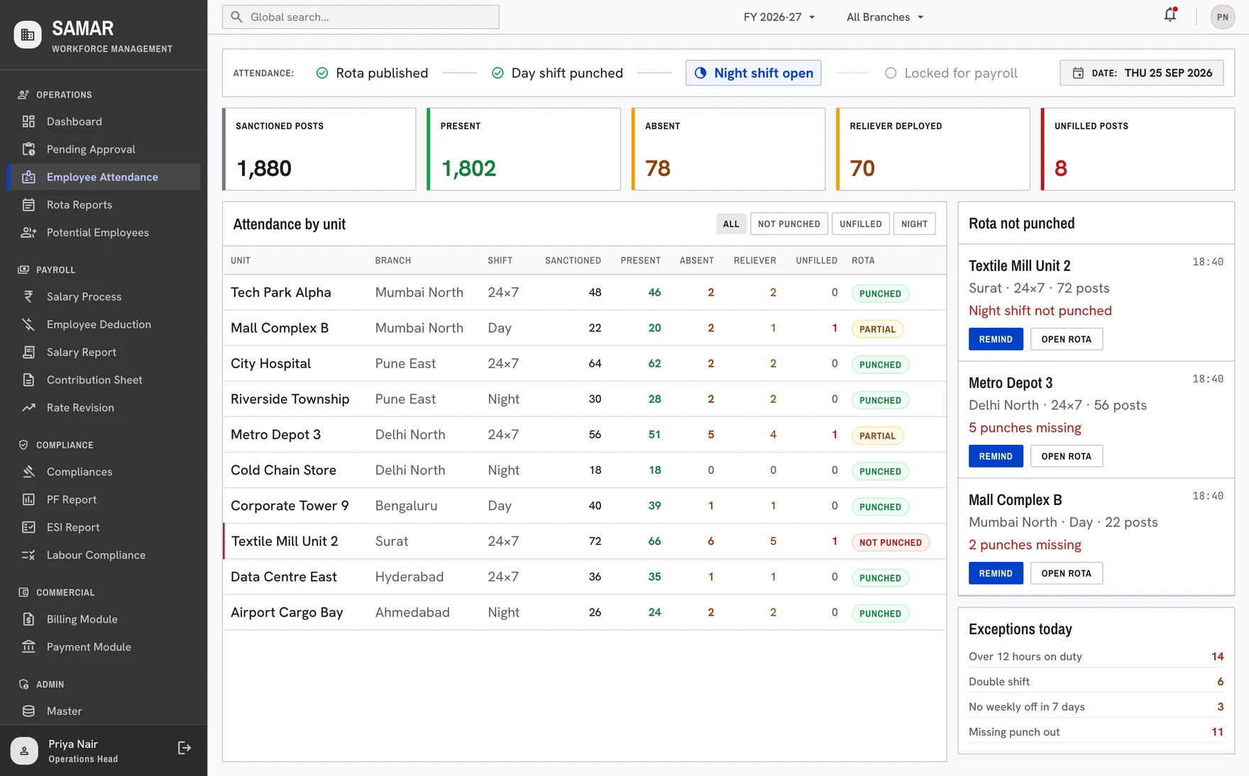 Attendance screen listing client sites with officers present and absences