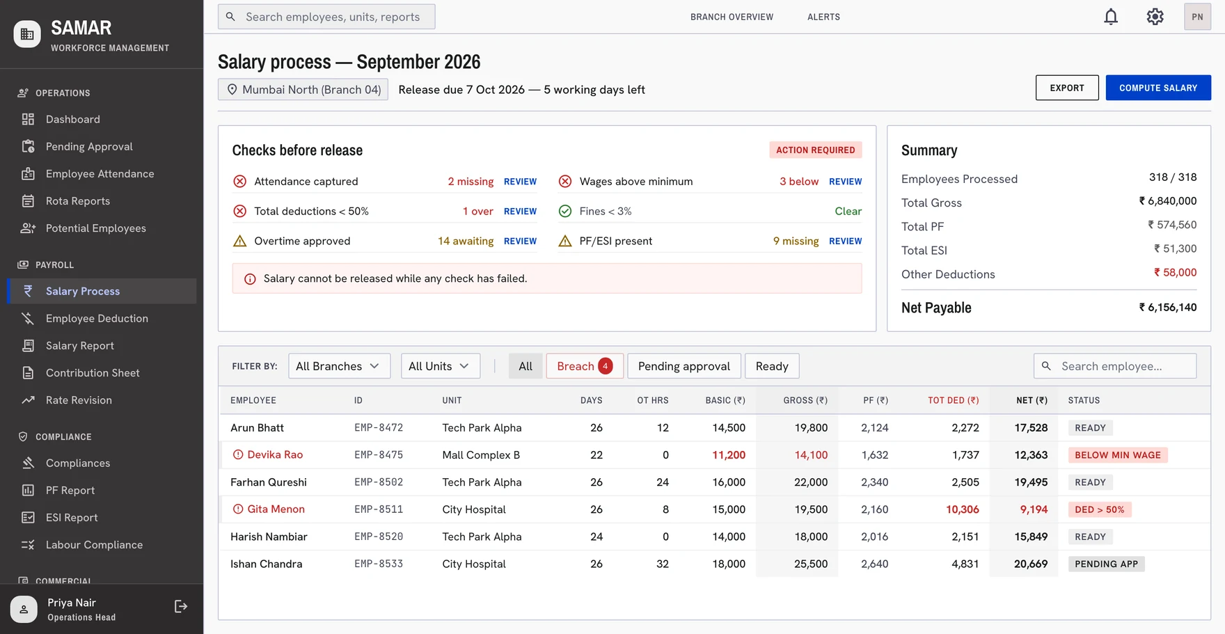 Payroll run screen showing six checks before release